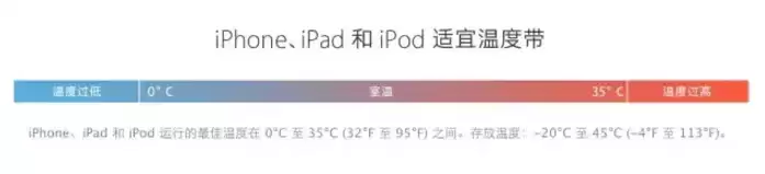 iPhone 电池循环次数是什么意思? iPhone 电池循环次数是什么意思?