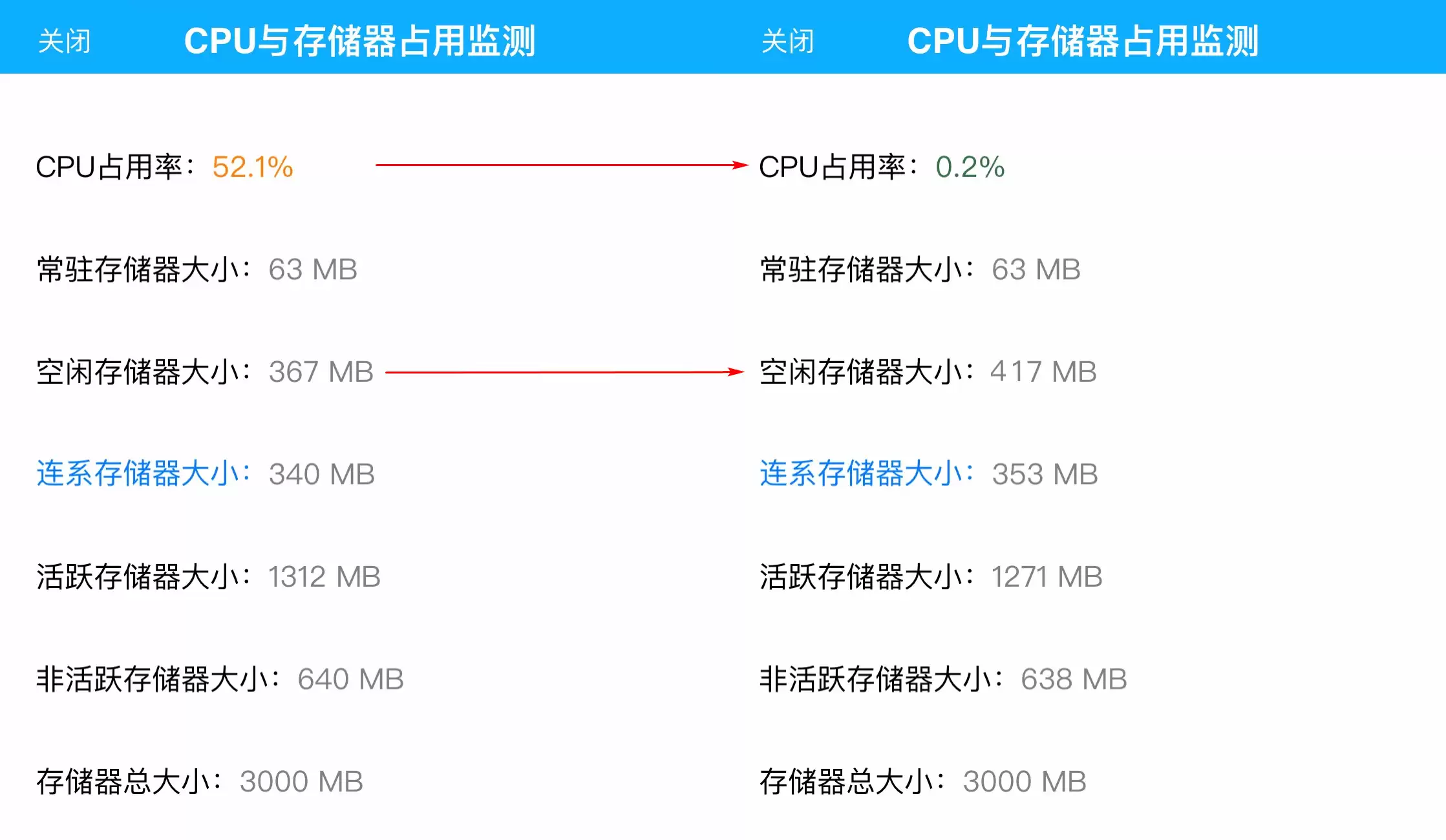 滑动关闭后台真的会缩短 iPhone 电池寿命吗? 滑动关闭后台真的会缩短 iPhone 电池寿命吗?