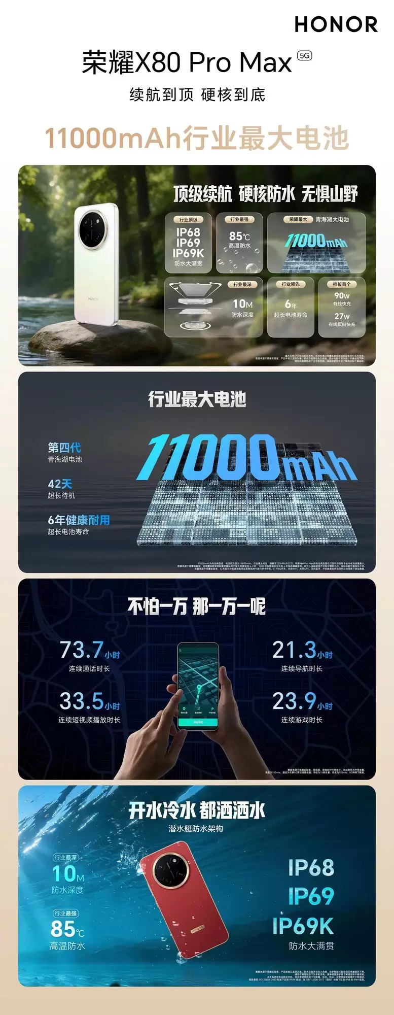 荣耀X80 Pro Max正式发布:11000mAh电池+IP69K防水,国补后1699元起