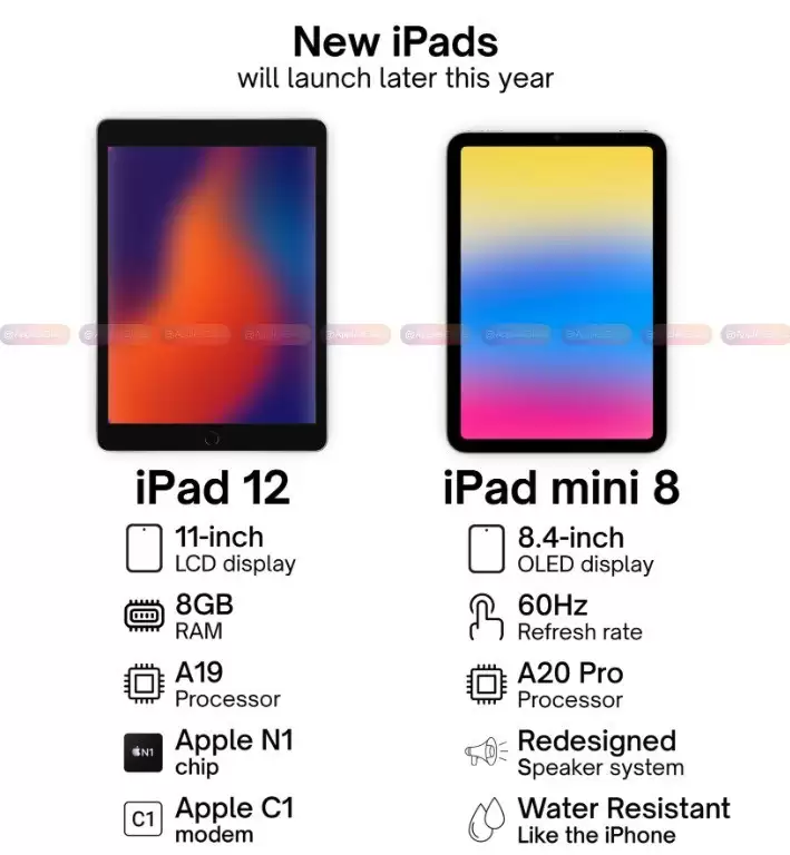 iPad mini 8全面前瞻 2026苹果还再用60Hz膈应人