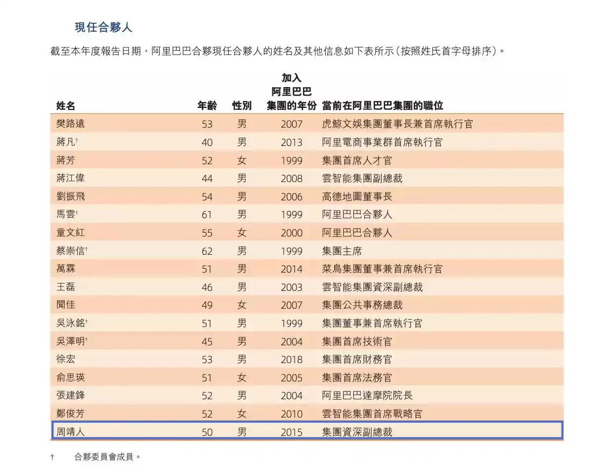 可能为阿里AI相关业务或团队的照片