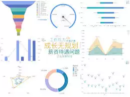 如何用Excel制作数据可视化图表-Excel数据可视化图表制作方法