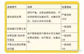 锦食送如何开发片