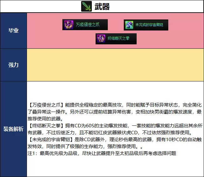 DNF18周年庆版本男街霸毕业装备推荐
