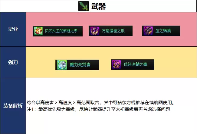 DNF18周年庆版本男散打毕业装备推荐