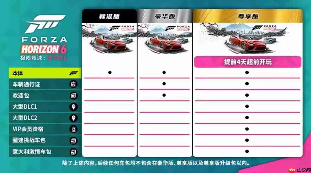 《极限竞速:地平线6》标准版、豪华版和尊享版对比