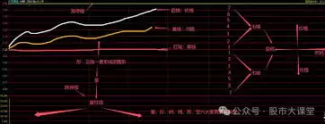 大智慧app如何查看分时图