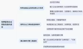 企查查怎么查看法律风险