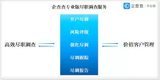 企查查怎么查看法律风险