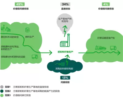 SBTI官网网页版入口在哪