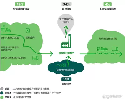SBTI官网网页版入口在哪