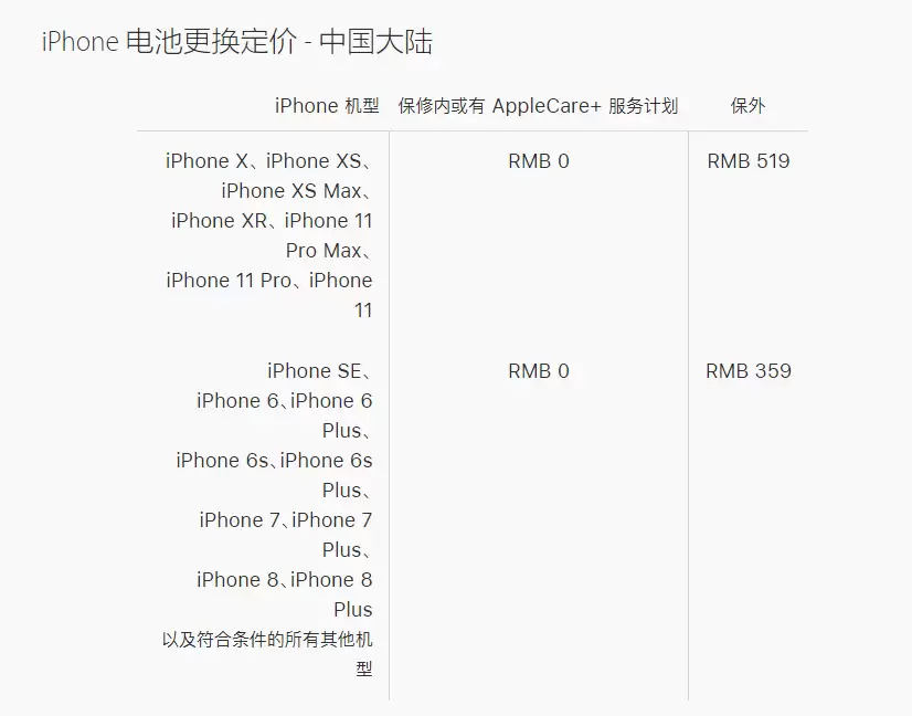 iPhone 保修期内可以免费更换电池吗? iPhone 保修期内可以免费更换电池吗?