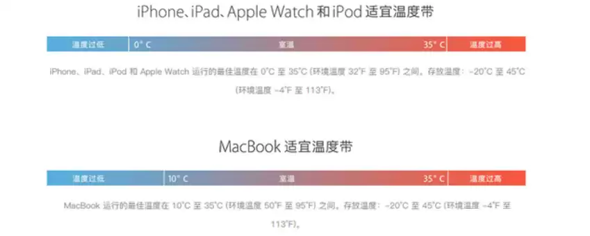 iPhone 被“冻关机”是什么原因? iPhone 被“冻关机”是什么原因?