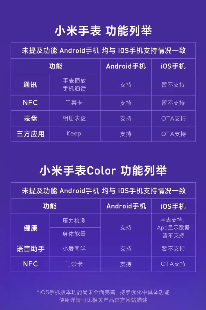 小米手表在连接安卓手机和 iPhone 时有哪些功能上的差别? 小米手表在连接安卓手机和 iPhone 时有哪些功能上的差别?