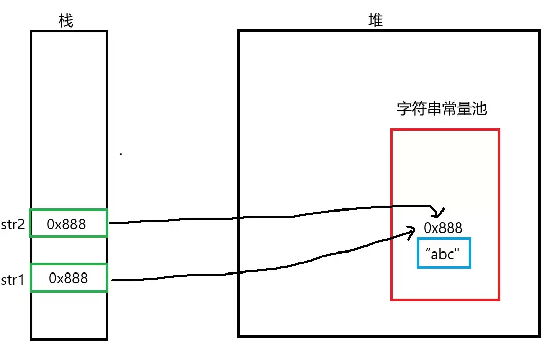Ja va字符串String类详解
