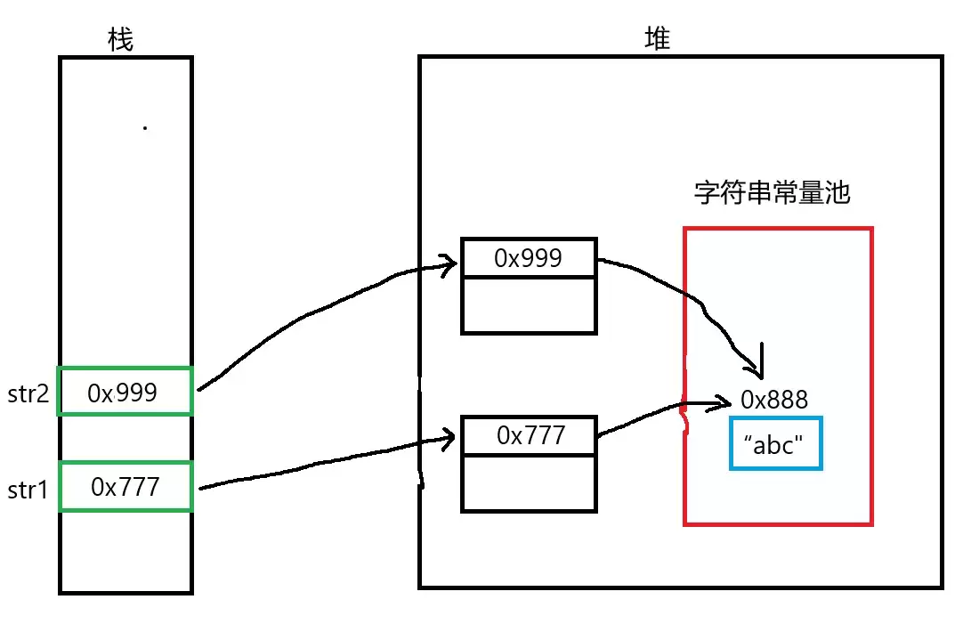 Ja va字符串String类详解