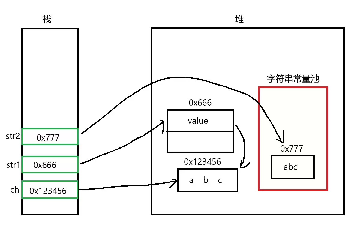Ja va字符串String类详解