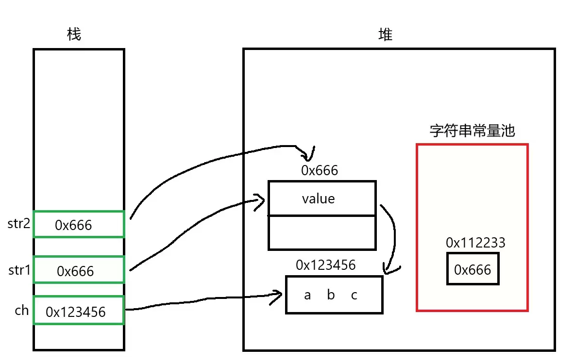 Ja va字符串String类详解