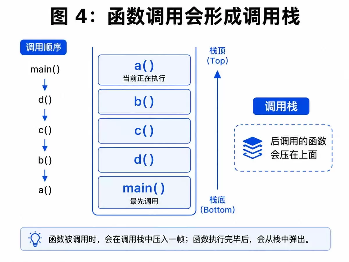 Python从函数、列表到字典和文件操作大全