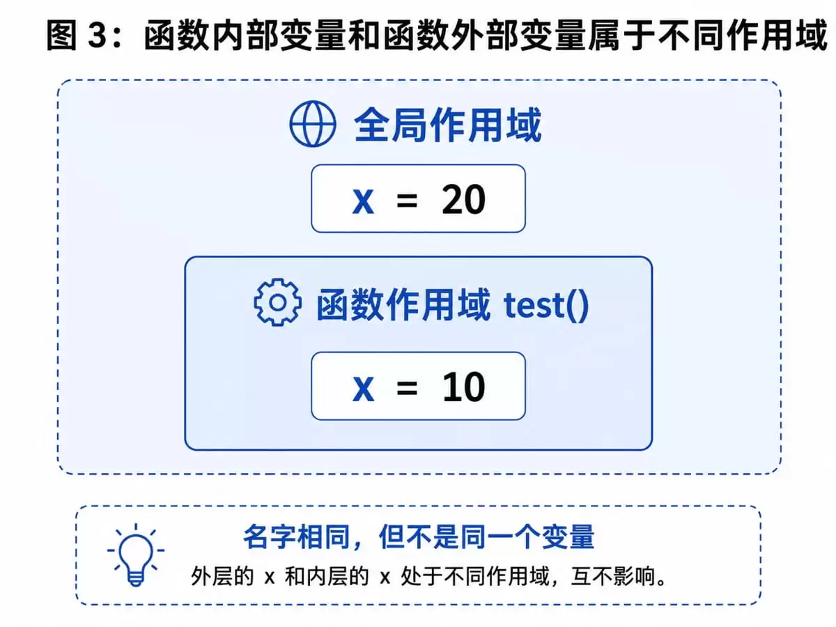 Python从函数、列表到字典和文件操作大全