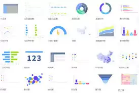 Kimi如何实现数据可视化