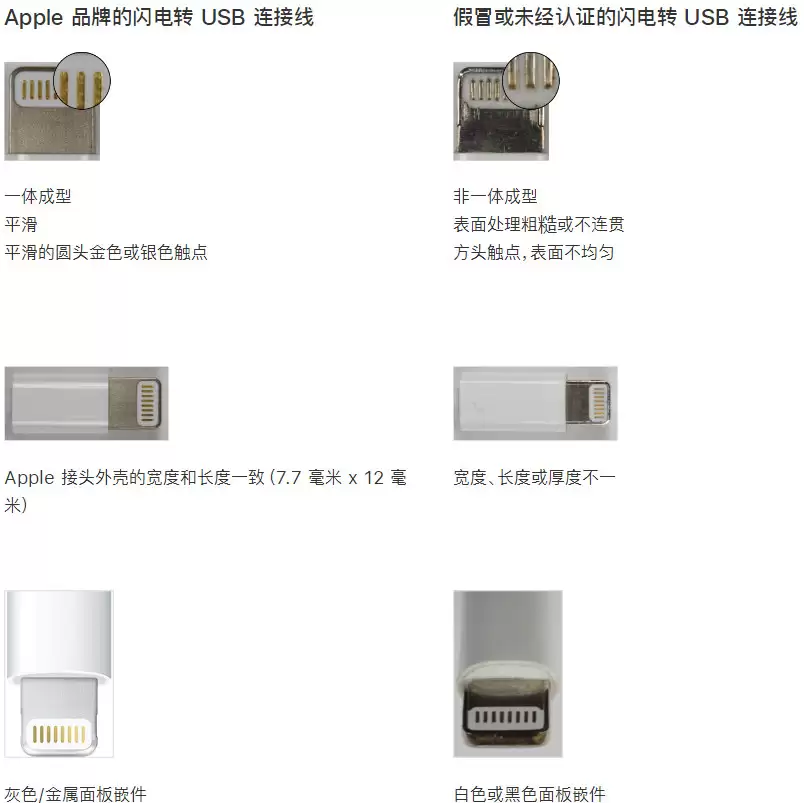 如何鉴别假冒的 Lighting 接口配件? 如何鉴别假冒的 Lighting 接口配件?