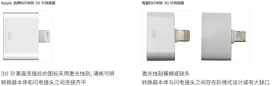 如何鉴别假冒的 Lighting 接口配件? 如何鉴别假冒的 Lighting 接口配件?