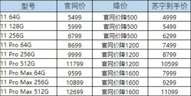第三方平台大幅降价,非官方渠道 iPhone 11 保修有保障吗? 第三方平台大幅降价,非官方渠道 iPhone 11 保修有保障吗?