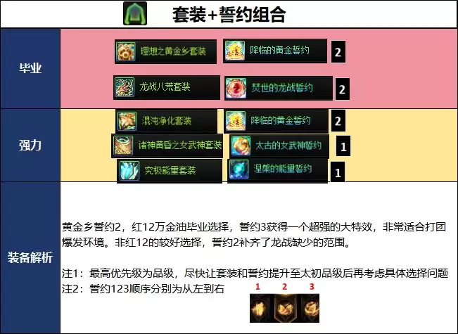DNF18周年庆版本光枪毕业装备推荐