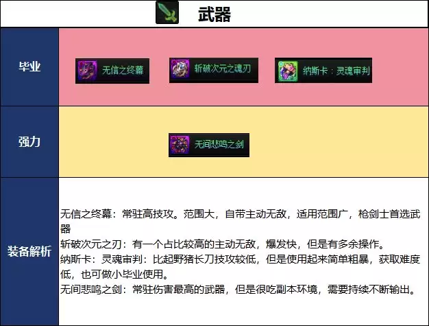 DNF18周年庆版本暗刃毕业装备推荐