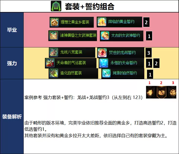 DNF18周年庆版本暗刃毕业装备推荐
