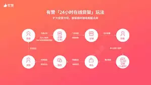 微点客餐饮小程序平台功能怎么操作