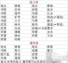 豪杰成长计划建造地点怎么安排