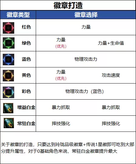 DNF18周年庆版本男柔道毕业徽章怎么选_DNF18周年庆版本男柔道毕业徽章推荐