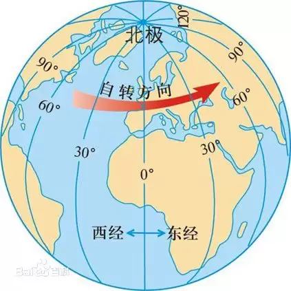 Lua游戏开发教程之时区问题详解
