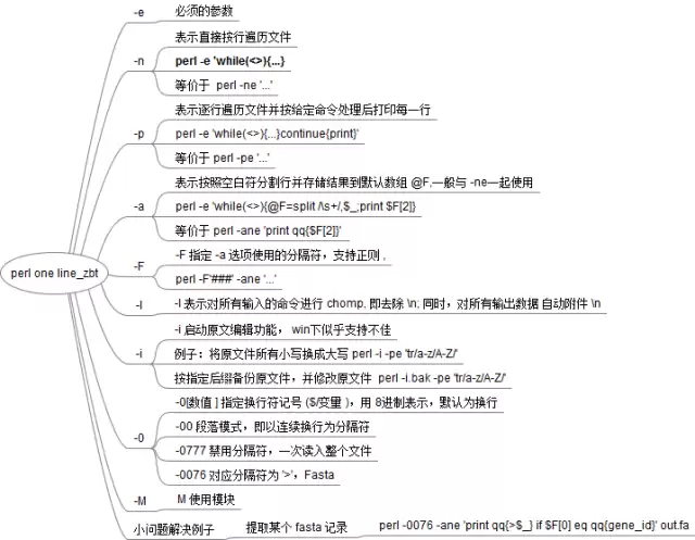 Perl学习教程之单行命令详解