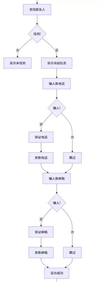 使用Python实现通讯录程序的增删改查(CRUD)功能