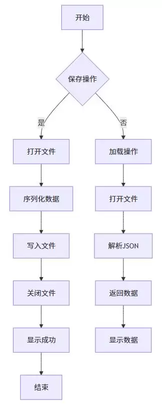 使用Python实现通讯录程序的增删改查(CRUD)功能