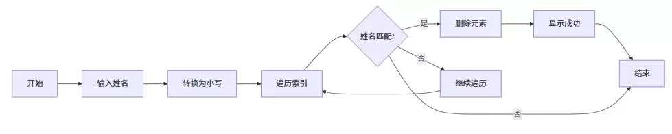 使用Python实现通讯录程序的增删改查(CRUD)功能