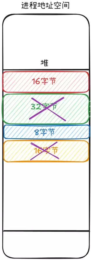 C++的IO流与STL的空间配置器详解