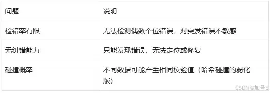 基于C#实现XRC异或冗余校验的实践指南