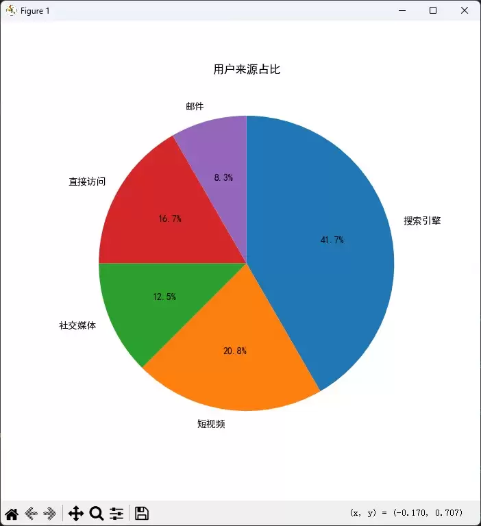 Python使用Matplotlib绘制基础可视化图表的完整指南