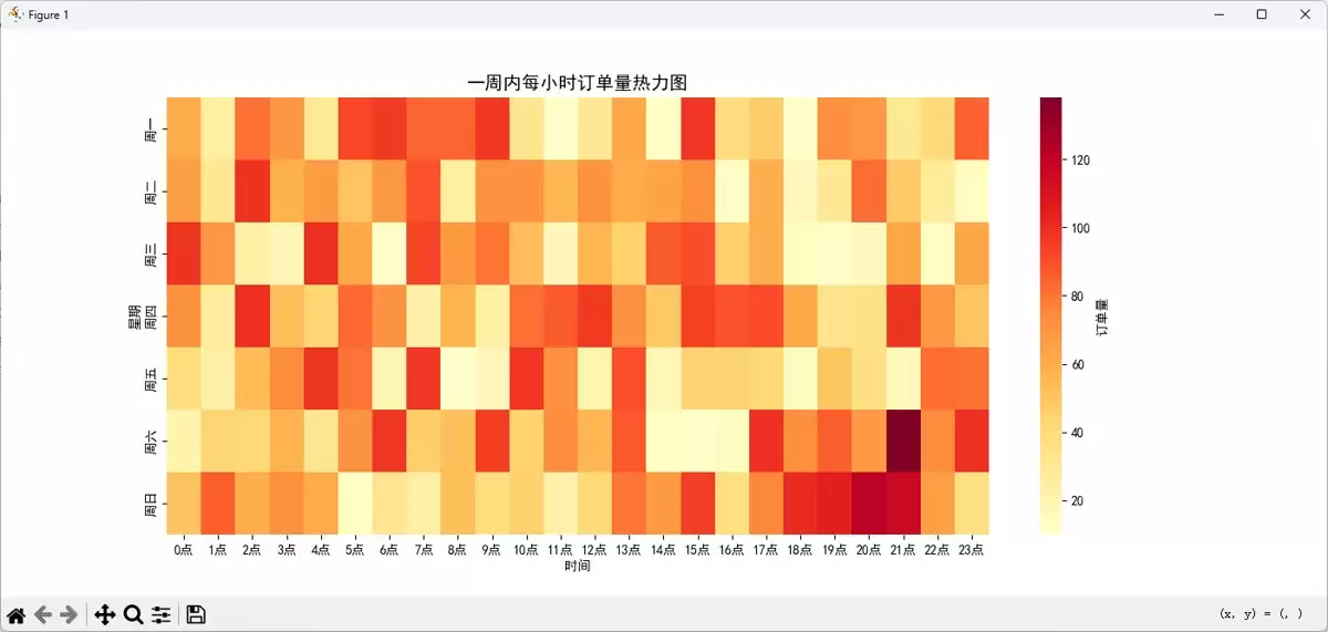 Python使用Matplotlib绘制基础可视化图表的完整指南