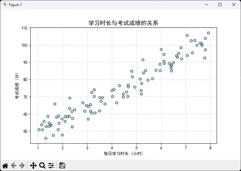 Python使用Matplotlib绘制基础可视化图表的完整指南