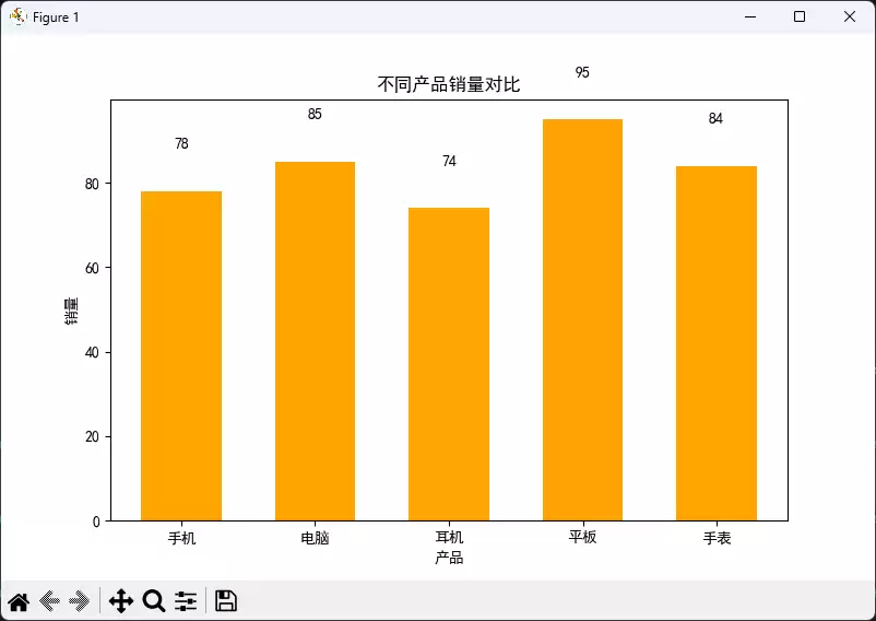 Python使用Matplotlib绘制基础可视化图表的完整指南
