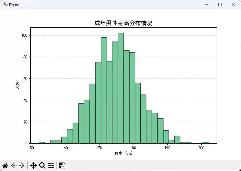 Python使用Matplotlib绘制基础可视化图表的完整指南