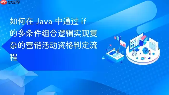 如何在 Java 中通过 if 的多条件组合逻辑实现复杂的营销活动资格判定流程