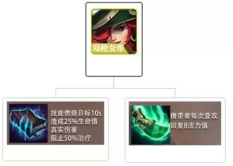 金铲铲之战手游阵容推荐-金铲铲之战手游什么阵容强大