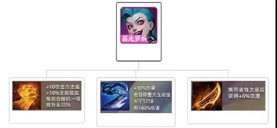 金铲铲之战手游阵容推荐-金铲铲之战手游什么阵容强大