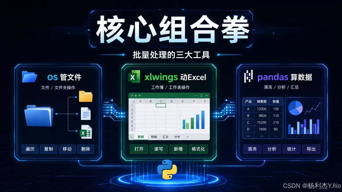 Python批量处理Excel工作簿和工作表的完整代码